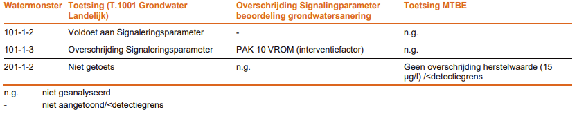 afbeelding "i_NL.IMRO.0715.TAMSVG17-VG01_0009.png"