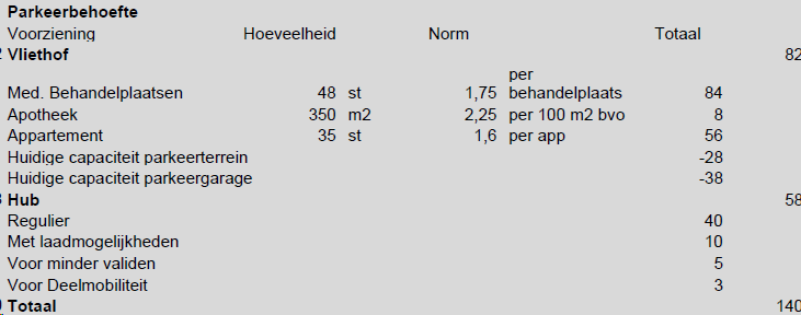 afbeelding "i_NL.IMRO.0716.BPMobMasterpIITLN-VG01_0018.png"