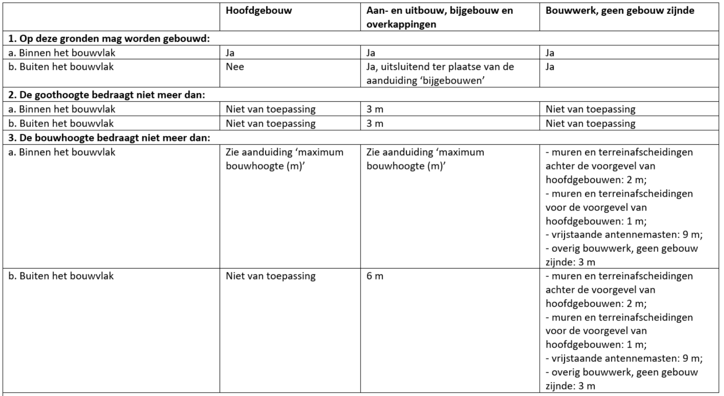 afbeelding "i_NL.IMRO.0716.BPParkzichtTLN-VG01_0001.png"