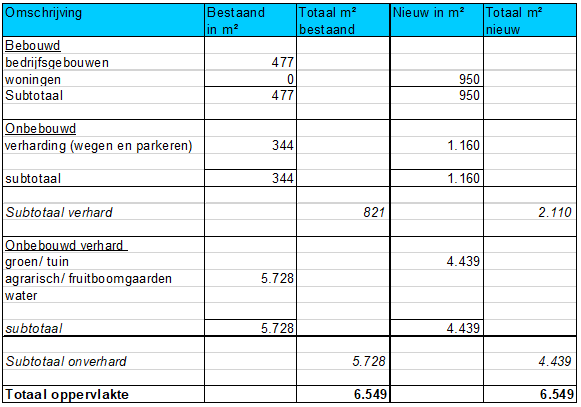 afbeelding "i_NL.IMRO.0716.BPPatrijzenwgOVM-VA01_0007.png"