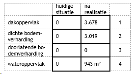 afbeelding "i_NL.IMRO.0716.BPPoststraatSTA-VG01_0010.png"