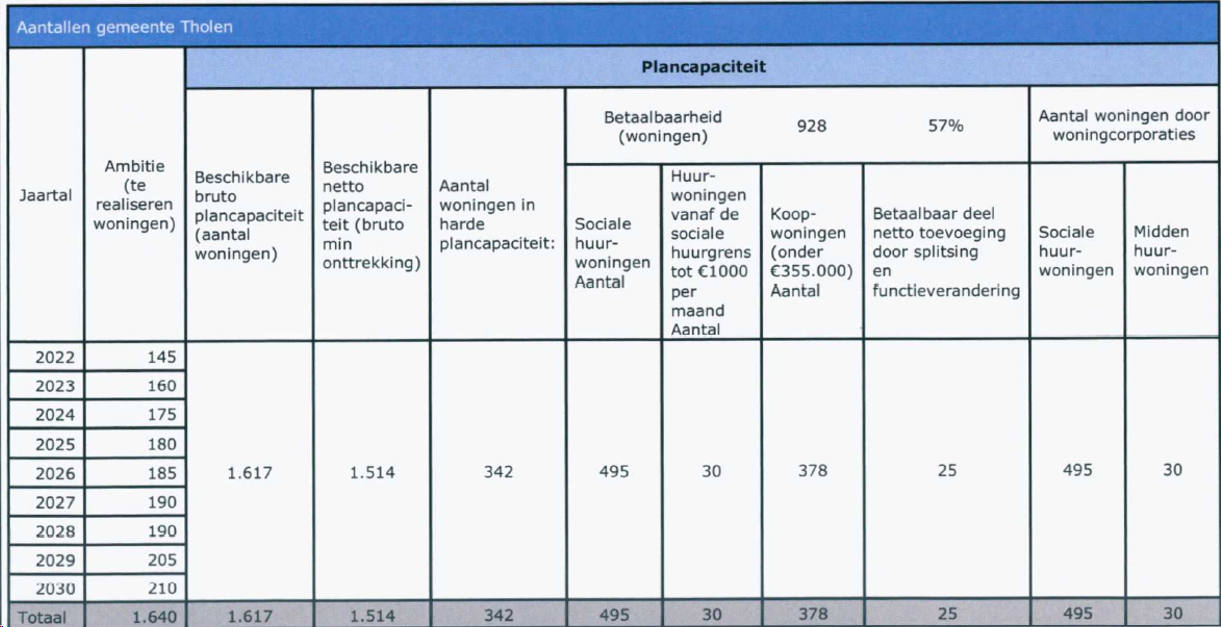 afbeelding "i_NL.IMRO.0716.BPVroonstedeIIANL-VG01_0007.png"
