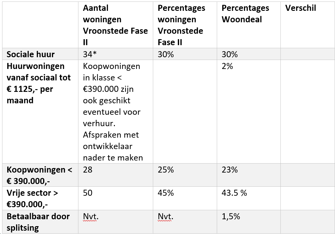 afbeelding "i_NL.IMRO.0716.BPVroonstedeIIANL-VG01_0008.png"