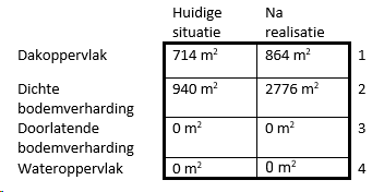 afbeelding "i_NL.IMRO.0716.BpwoonwlocatieTLN-VG01_0012.png"