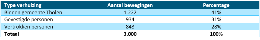 afbeelding "i_NL.IMRO.0716.TAMBuitenzorgIVTLN-VG01_0015.png"