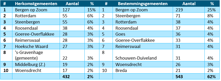 afbeelding "i_NL.IMRO.0716.TAMBuitenzorgIVTLN-VG01_0016.png"