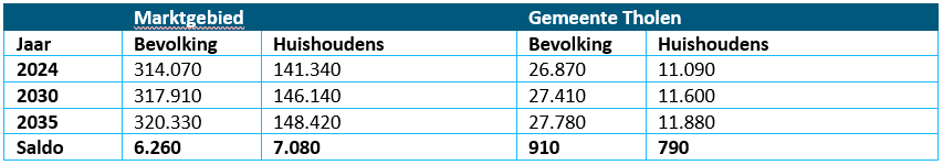 afbeelding "i_NL.IMRO.0716.TAMBuitenzorgIVTLN-VG01_0017.png"