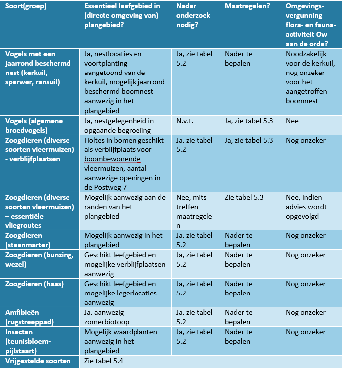 afbeelding "i_NL.IMRO.0716.TAMBuitenzorgIVTLN-VG01_0022.png"