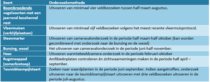 afbeelding "i_NL.IMRO.0716.TAMBuitenzorgIVTLN-VG01_0023.png"