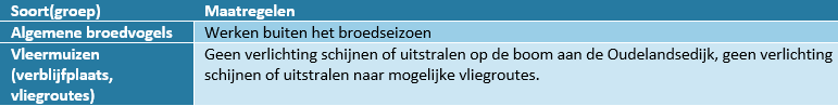 afbeelding "i_NL.IMRO.0716.TAMBuitenzorgIVTLN-VG01_0024.png"