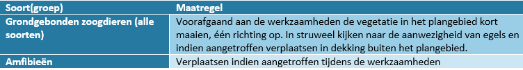 afbeelding "i_NL.IMRO.0716.TAMBuitenzorgIVTLN-VG01_0025.png"