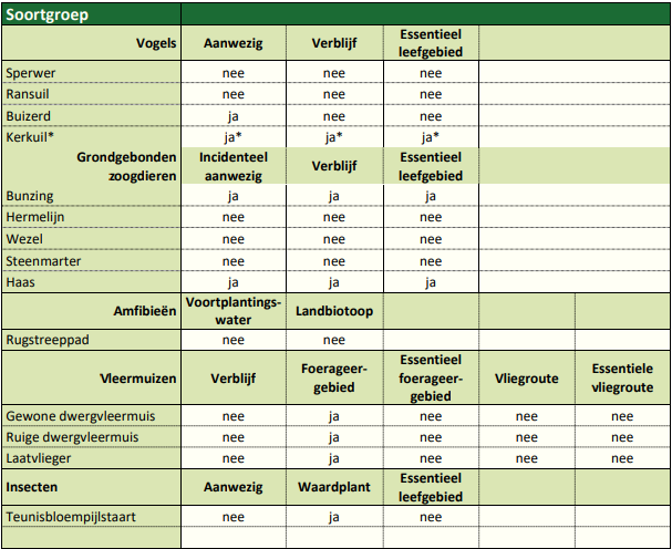 afbeelding "i_NL.IMRO.0716.TAMBuitenzorgIVTLN-VG01_0026.png"
