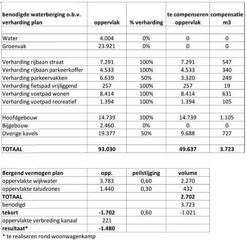 afbeelding "i_NL.IMRO.0716.TAMBuitenzorgIVTLN-VG01_0040.png"
