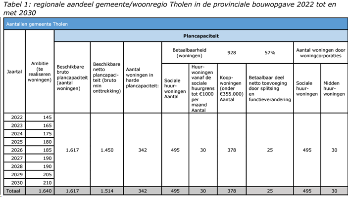 afbeelding "i_NL.IMRO.0716.TAMPaasdijkwegPVI-VG01_0011.png"