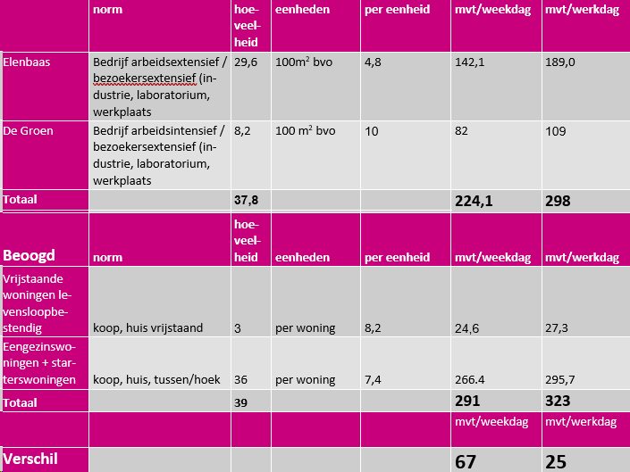 afbeelding "i_NL.IMRO.0716.TAMPaasdijkwegPVI-VG01_0017.png"