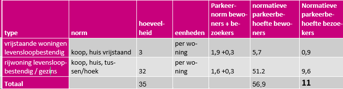 afbeelding "i_NL.IMRO.0716.TAMPaasdijkwegPVI-VG01_0018.png"