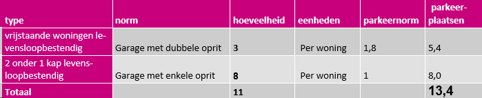 afbeelding "i_NL.IMRO.0716.TAMPaasdijkwegPVI-VG01_0019.png"
