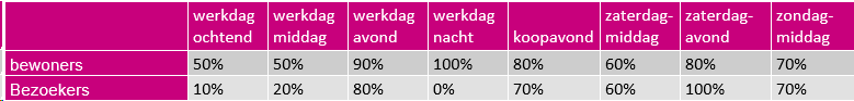 afbeelding "i_NL.IMRO.0716.TAMPaasdijkwegPVI-VG01_0020.png"