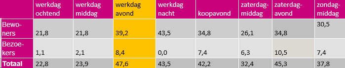 afbeelding "i_NL.IMRO.0716.TAMPaasdijkwegPVI-VG01_0021.png"