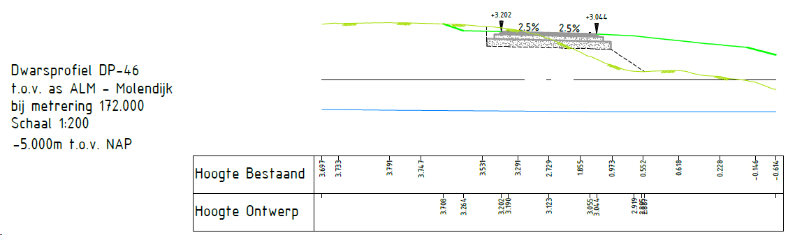 afbeelding "i_NL.IMRO.0716.TAMRandwegOVM-VG01_0011.png"