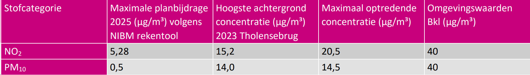 afbeelding "i_NL.IMRO.0716.TAMRandwegOVM-VG01_0024.png"
