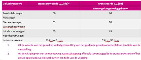 afbeelding "i_NL.IMRO.0716.TAMRandwegOVM-VG01_0025.png"