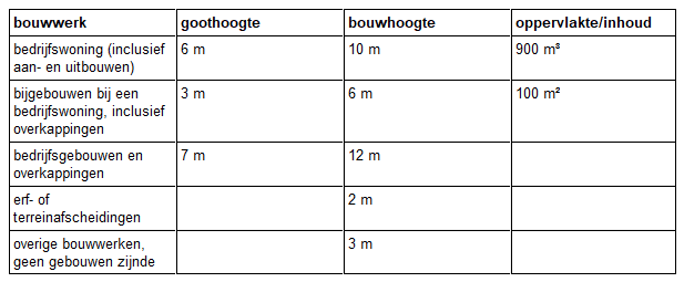 afbeelding "i_NL.IMRO.0716.WPOostwegSTA-VG01_0001.png"
