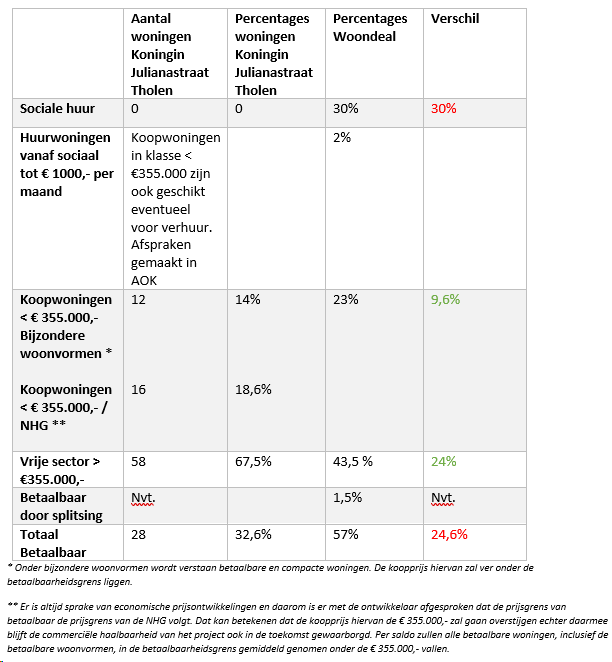 afbeelding "i_NL.IMRO.0716.bpKonJulianaTHO-VG01_0006.png"
