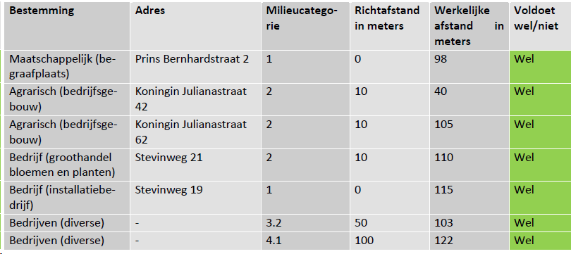 afbeelding "i_NL.IMRO.0716.bpKonJulianaTHO-VG01_0009.png"