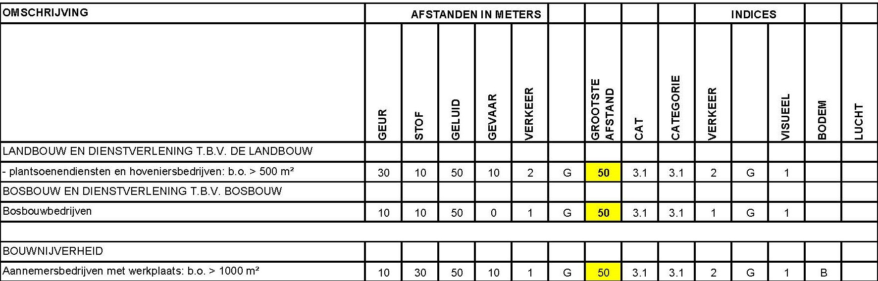 afbeelding "i_NL.IMRO.0716.bpkastelijnswegSMD-VG02_0017.jpg"
