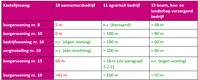 afbeelding "i_NL.IMRO.0716.bpkastelijnswegSMD-VG02_0018.png"