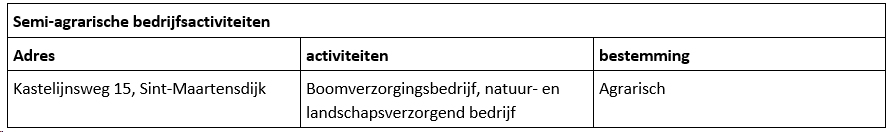 afbeelding "i_NL.IMRO.0716.bpkastelijnswegSMD-VG02_0019.png"
