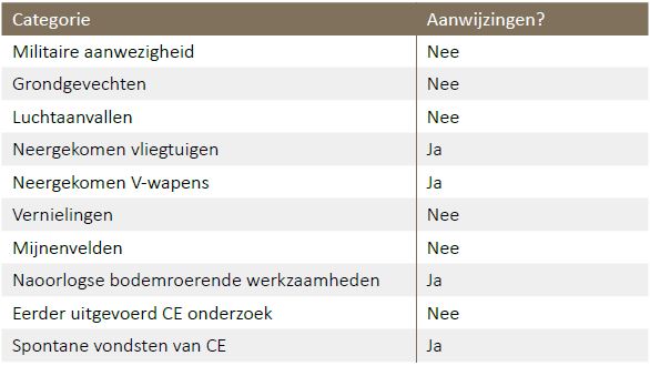 afbeelding "i_NL.IMRO.0716.bplandbouwroutePVI-VG01_0012.jpg"
