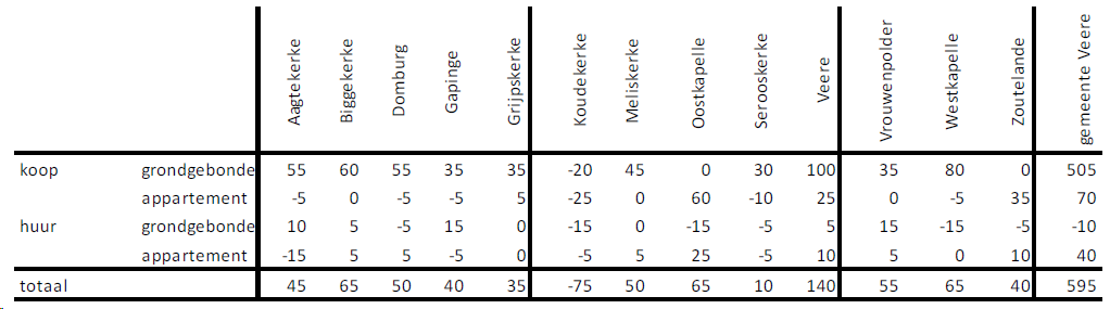 afbeelding "i_NL.IMRO.0717.0110WPNimmeGrk-VG01_0005.png"