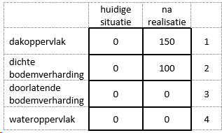 afbeelding "i_NL.IMRO.0717.0131WPWilweg24aSer-VG01_0012.png"