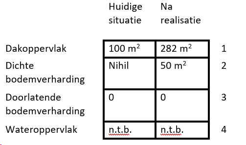 afbeelding "i_NL.IMRO.0717.0167BPDorpGap-OW01_0011.png"