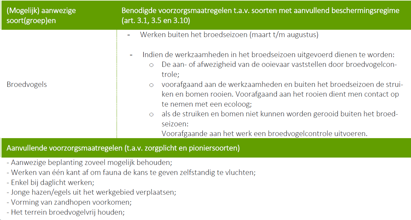 afbeelding "i_NL.IMRO.0717.0167BPDorpGap-VG01_0010.png"