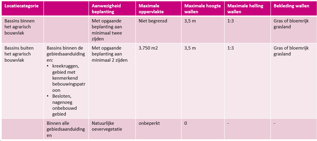 afbeelding "i_NL.IMRO.0717.0194BPBgbH7-OW01_0002.png"