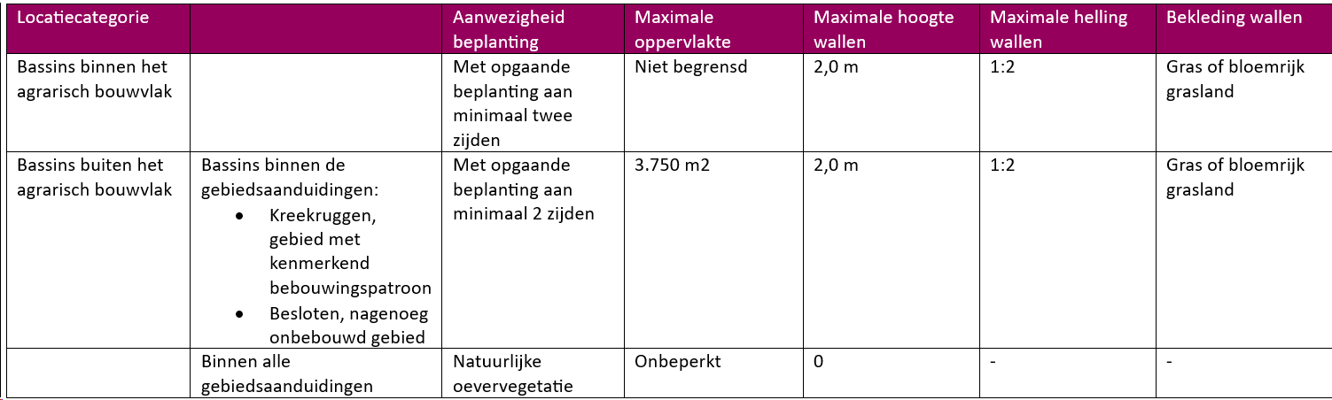 afbeelding "i_NL.IMRO.0717.0194BPBgbH7-VG01_0002.png"