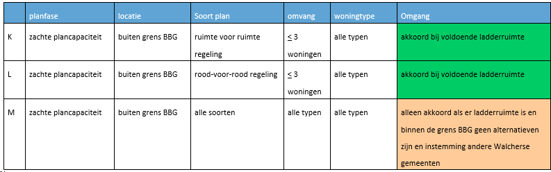 afbeelding "i_NL.IMRO.0717.0195BPHogwegBig-OW01_0013.png"