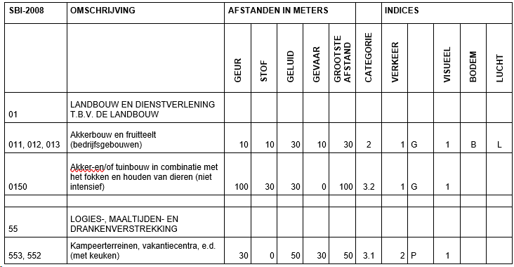 afbeelding "i_NL.IMRO.0717.0195BPHogwegBig-OW01_0018.png"