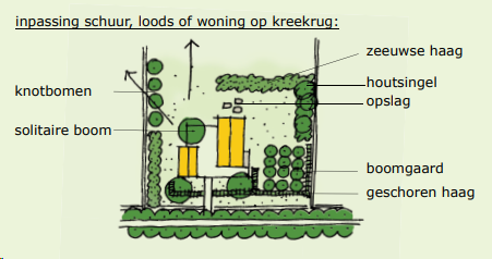 afbeelding "i_NL.IMRO.0717.0198OVPopkinweg-VG01_0011.png"