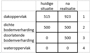 afbeelding "i_NL.IMRO.0717.0198OVPopkinweg-VG01_0014.png"