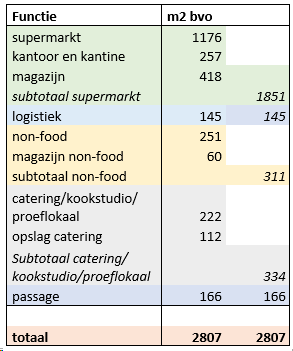 afbeelding "i_NL.IMRO.0717.019BPSupNooVro-VG01_0016.png"