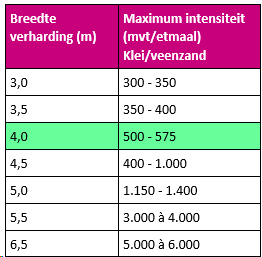 afbeelding "i_NL.IMRO.0717.0205OVBou1012Zou-OW01_0011.png"