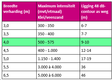 afbeelding "i_NL.IMRO.0717.0205OVBou1012Zou-OW01_0013.png"