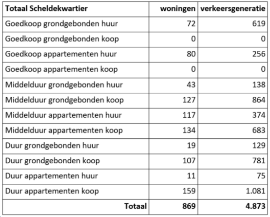 afbeelding "i_NL.IMRO.0718.BPSN12-VG01_0012.png"