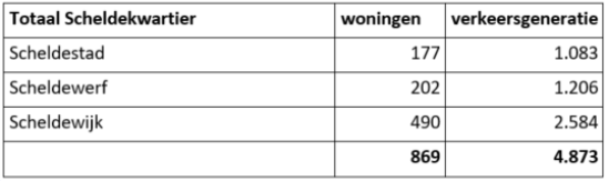 afbeelding "i_NL.IMRO.0718.BPSN12-VG01_0013.png"