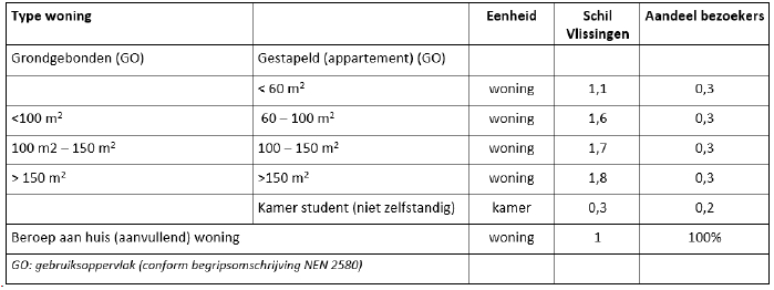 afbeelding "i_NL.IMRO.0718.BPSN12-VG01_0015.png"