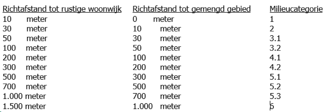 afbeelding "i_NL.IMRO.0718.BPSN12-VG01_0024.png"